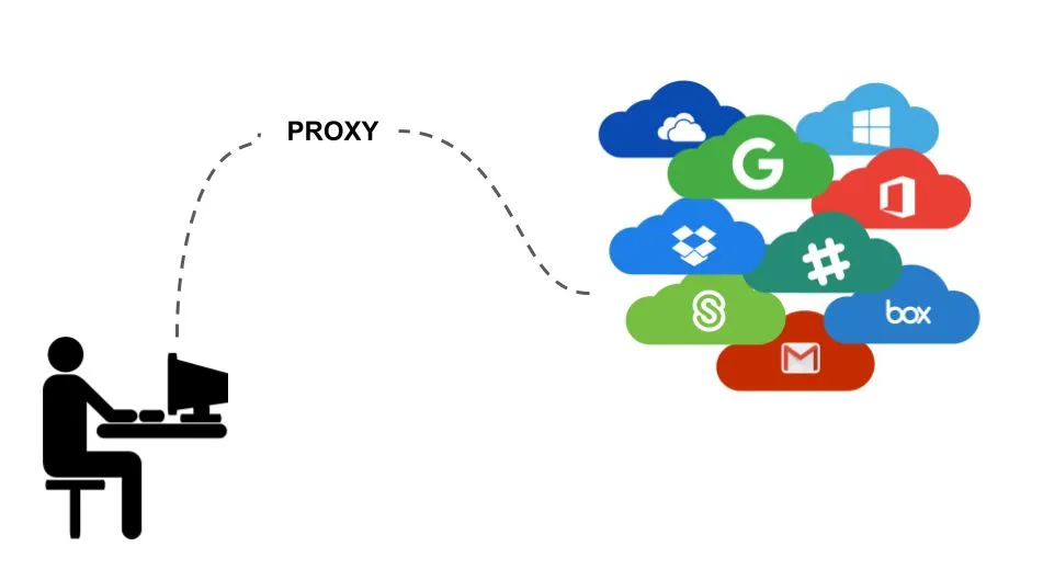 proxy-servers