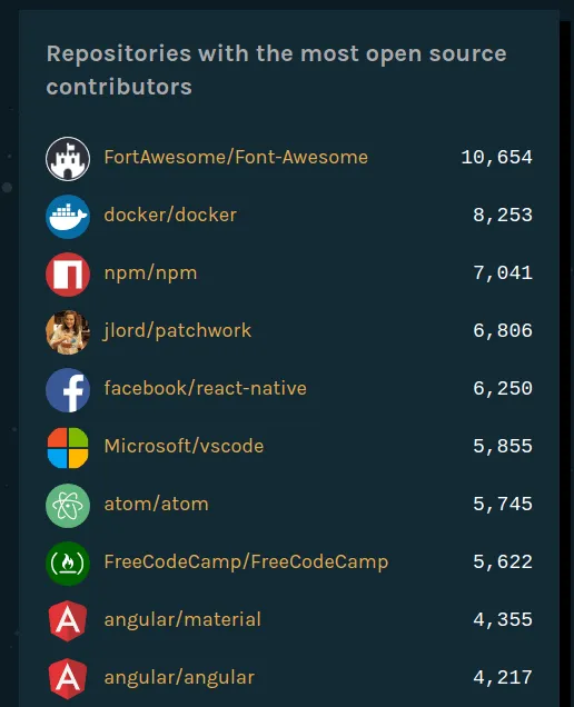 Contributors