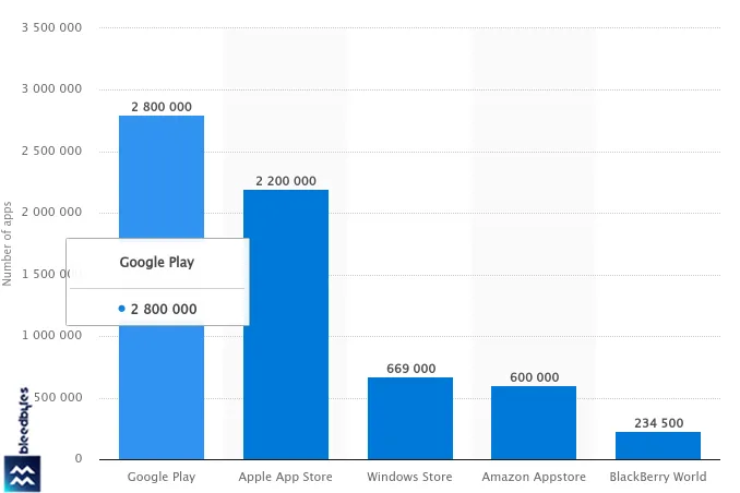 statista report statista report